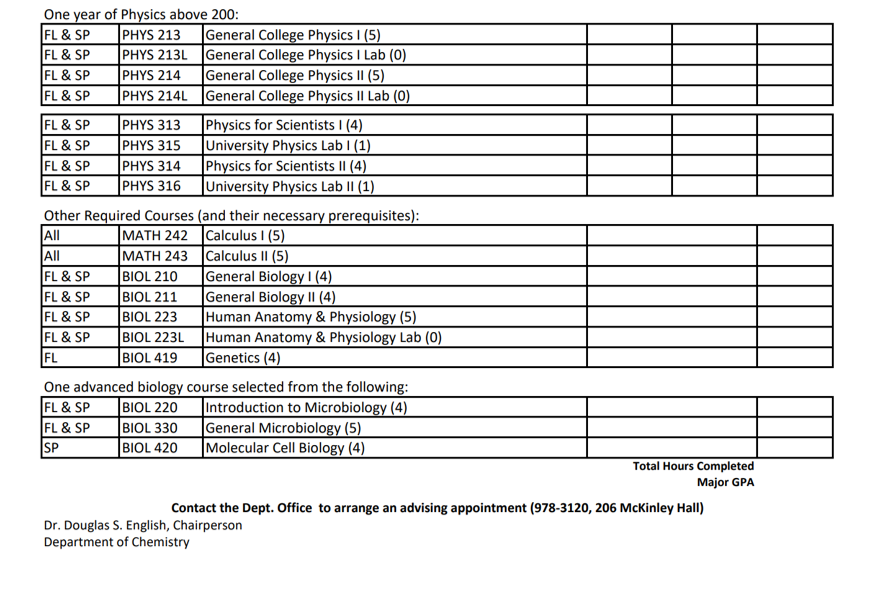 Bottom half of chemistry premed checklist