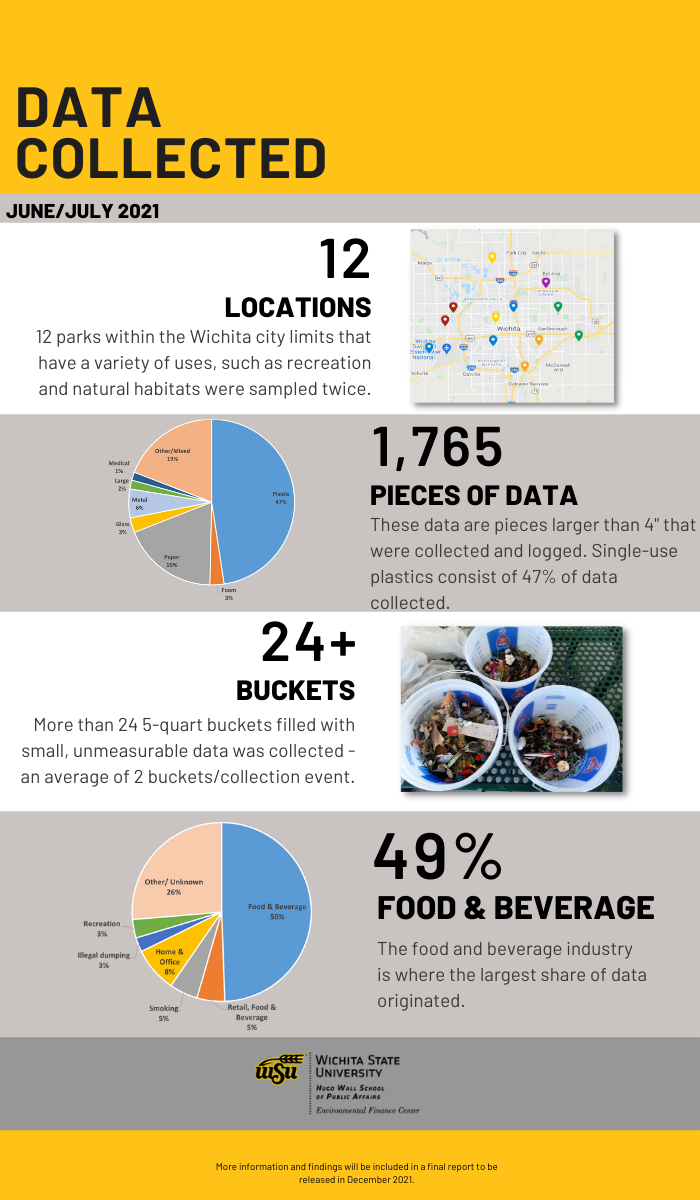 Infographics with data information