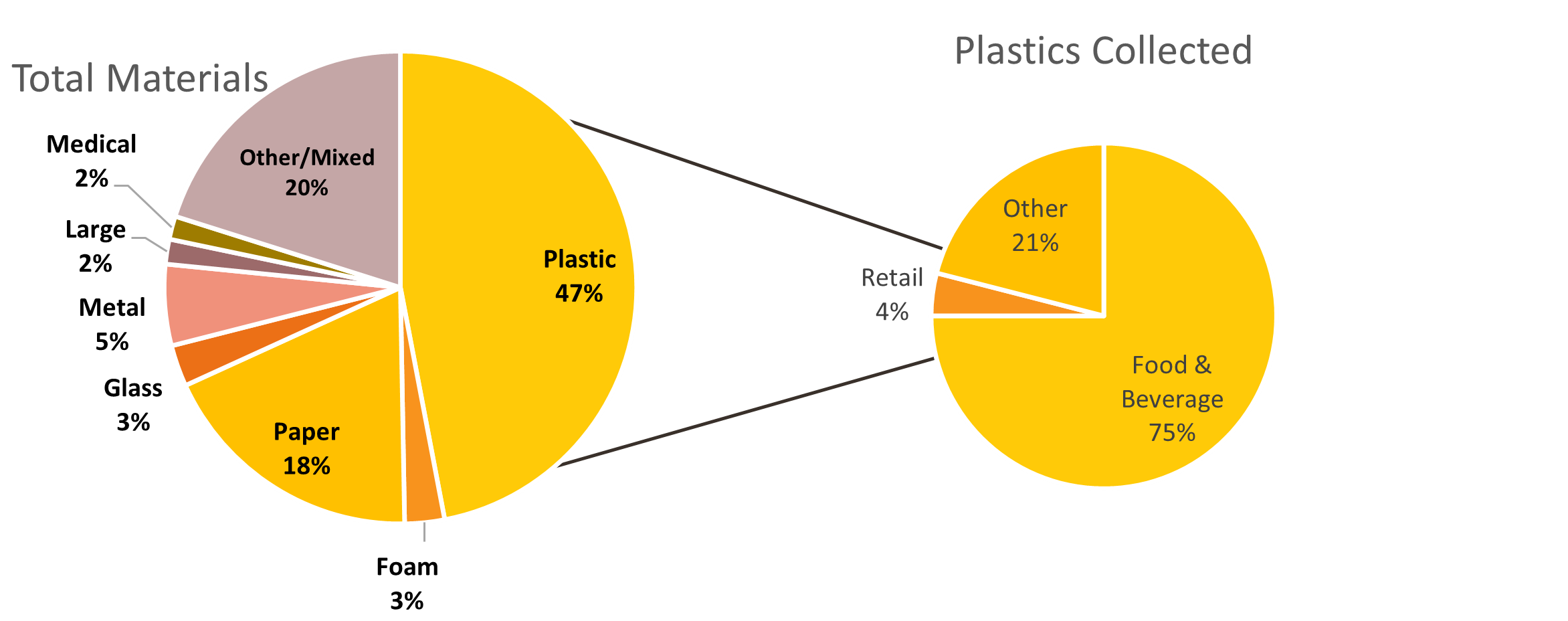 Total litter data