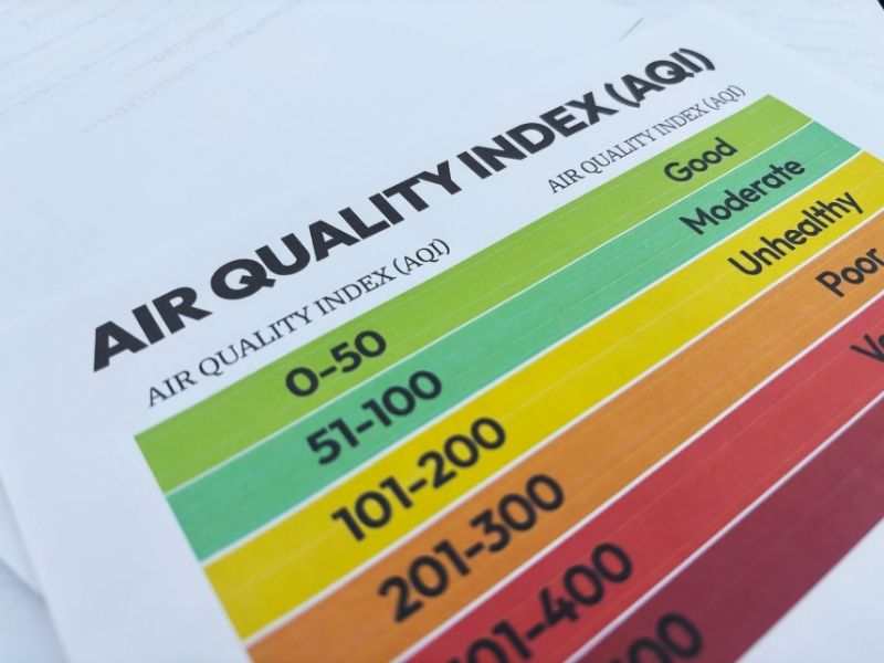 A chart displaying the Air Quality Index (AQI) with color-coded ranges from 0-50 (Good) to 201-300 (Unhealthy) and 301-400 (Poor).