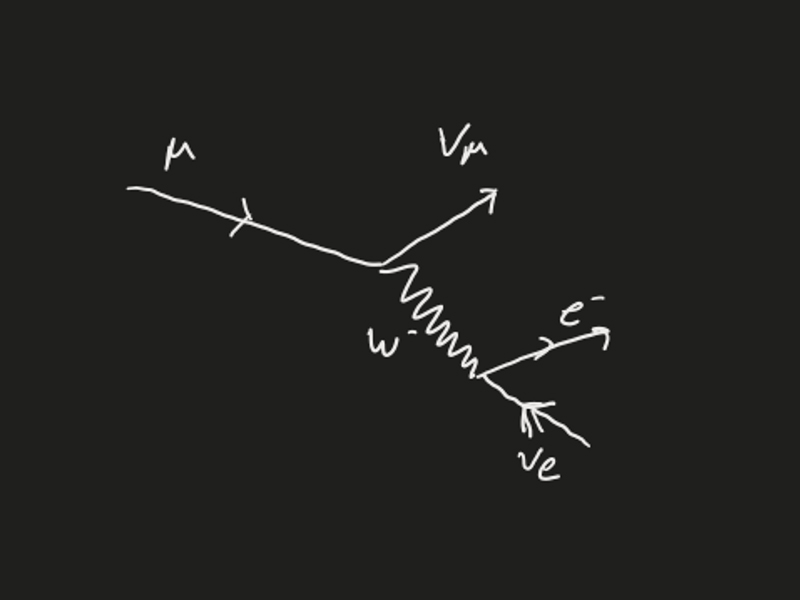 Theoretical HEP equation