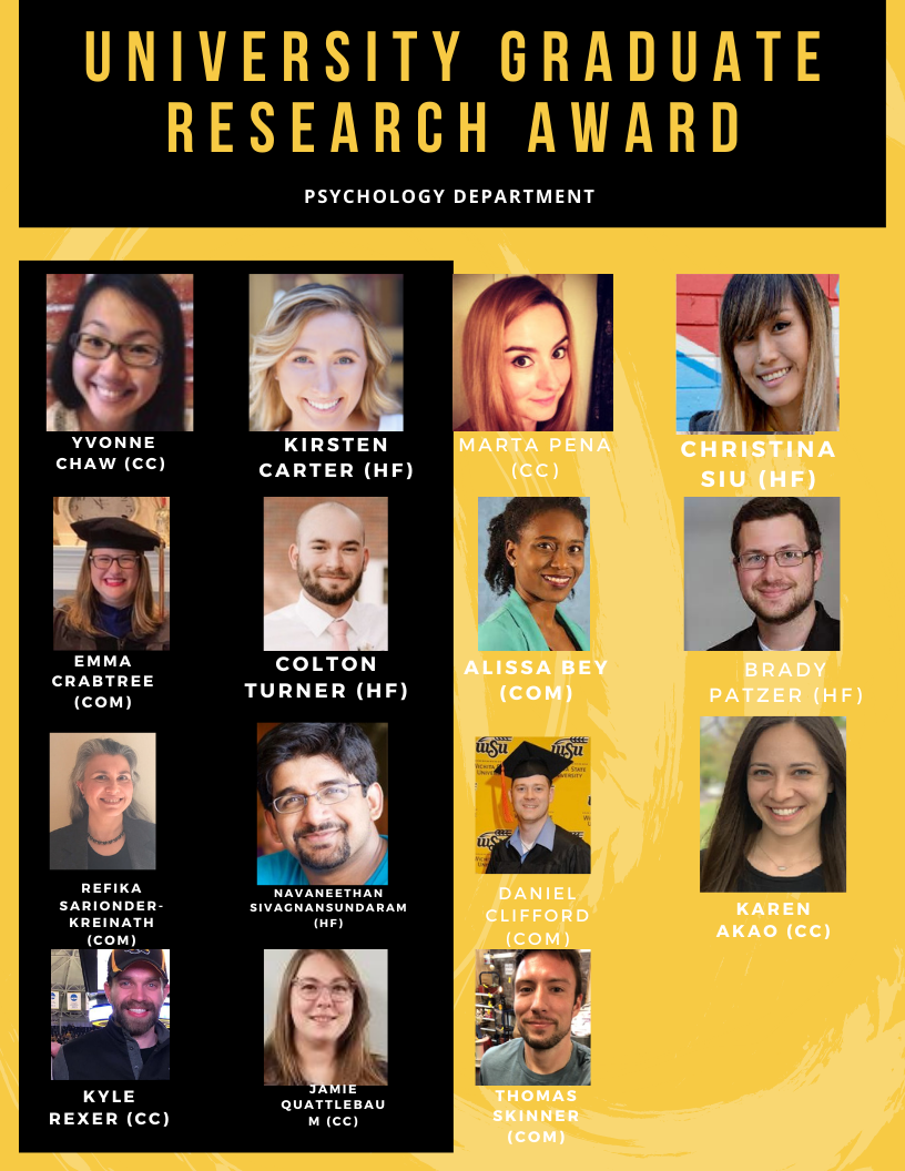 Psychology Graduate Researcher Award winner 2016-2020