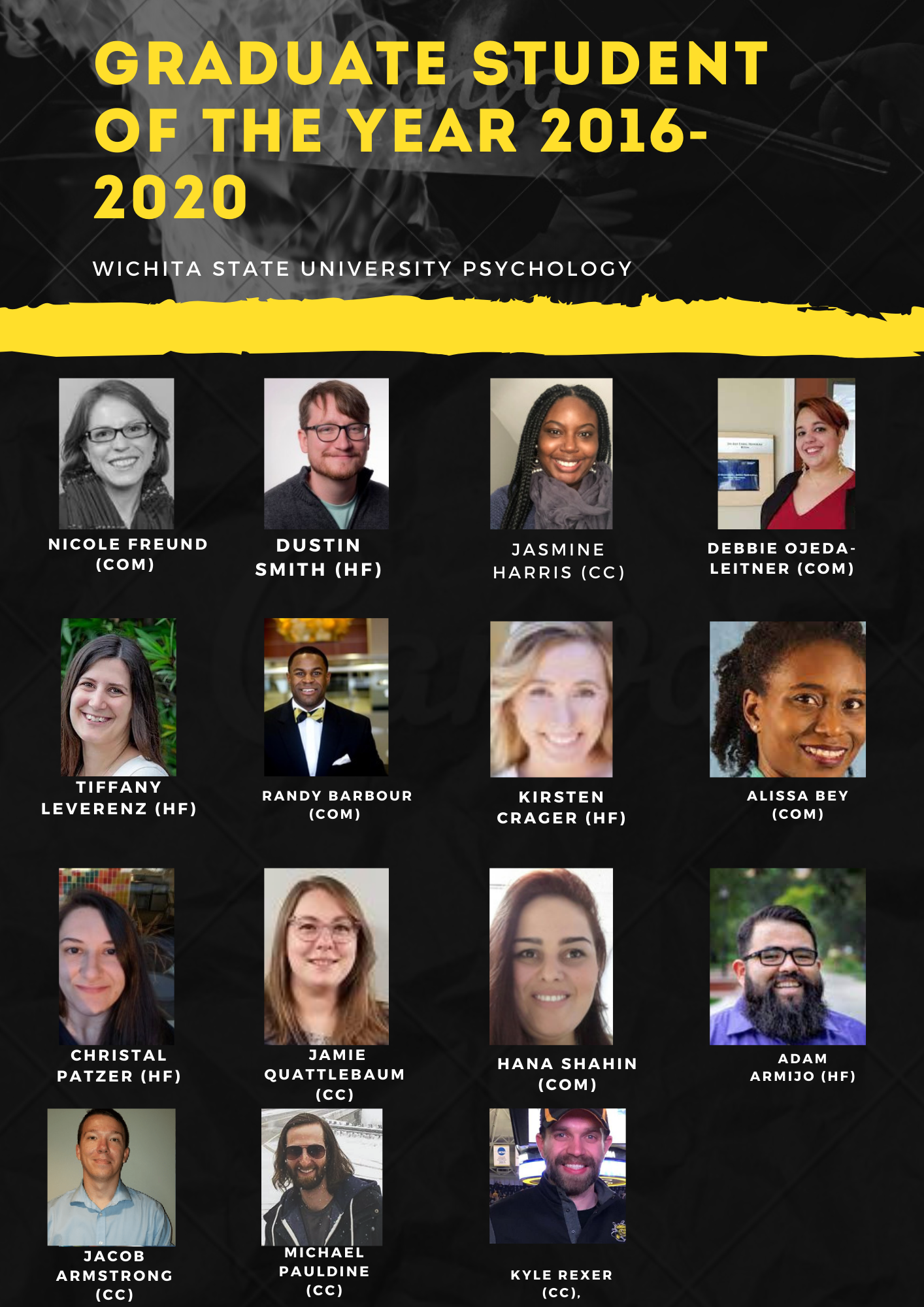 Psychology Graduate student of year winners 2016-2020