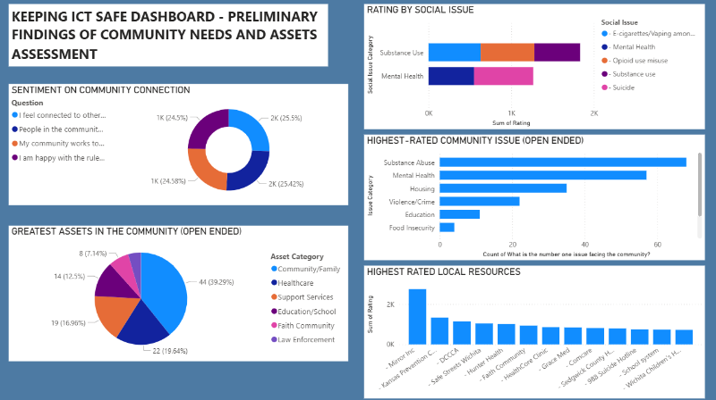 Data Dashboard