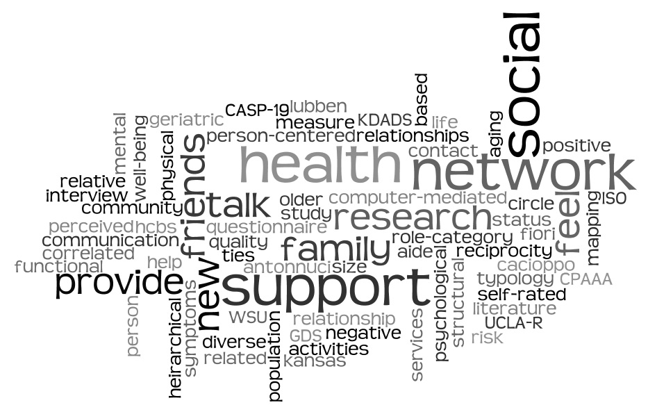 Social Relationships Research Workgroup header graphic. 