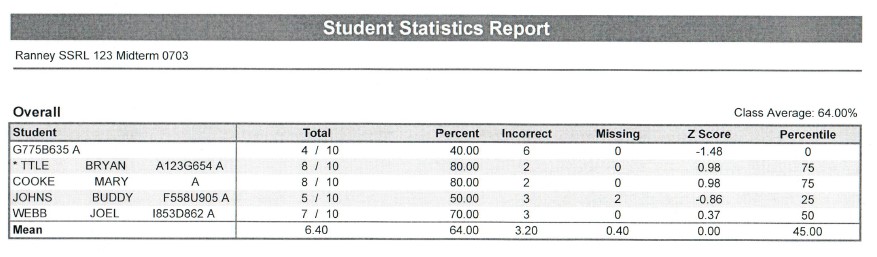 Student Statistics Report example