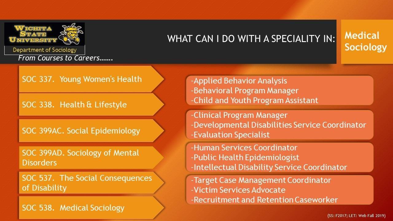 Medical Sociology Specialty Courses