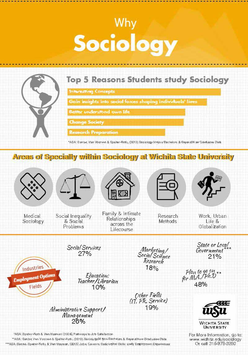 Why Study Sociology Infographic