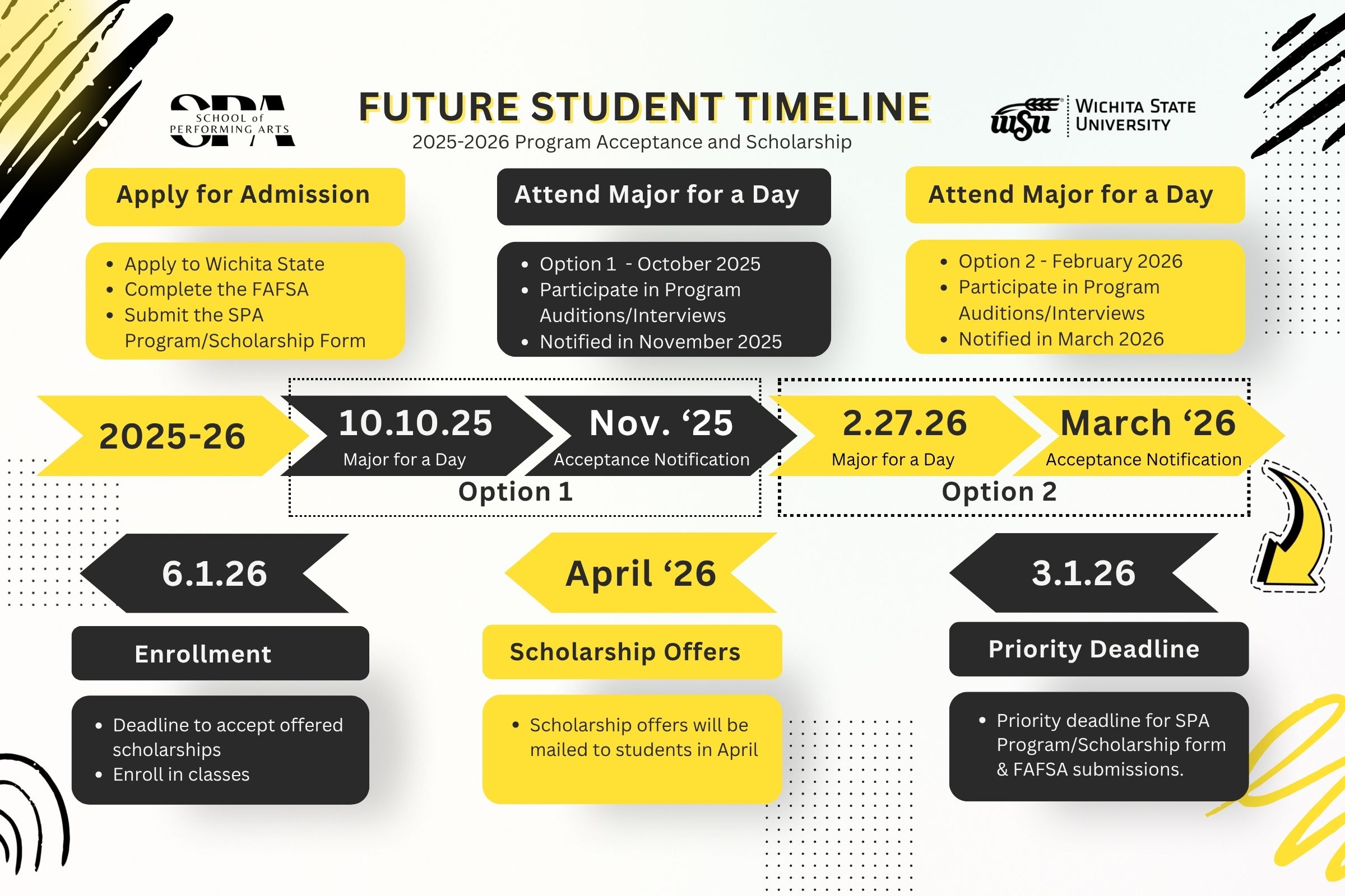 Timeline