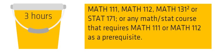Yellow bucket with handle with math requisites