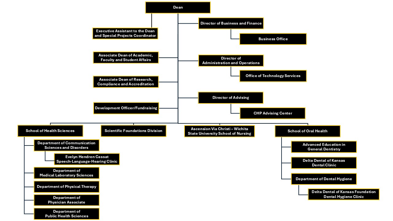 CHP organizational chart
