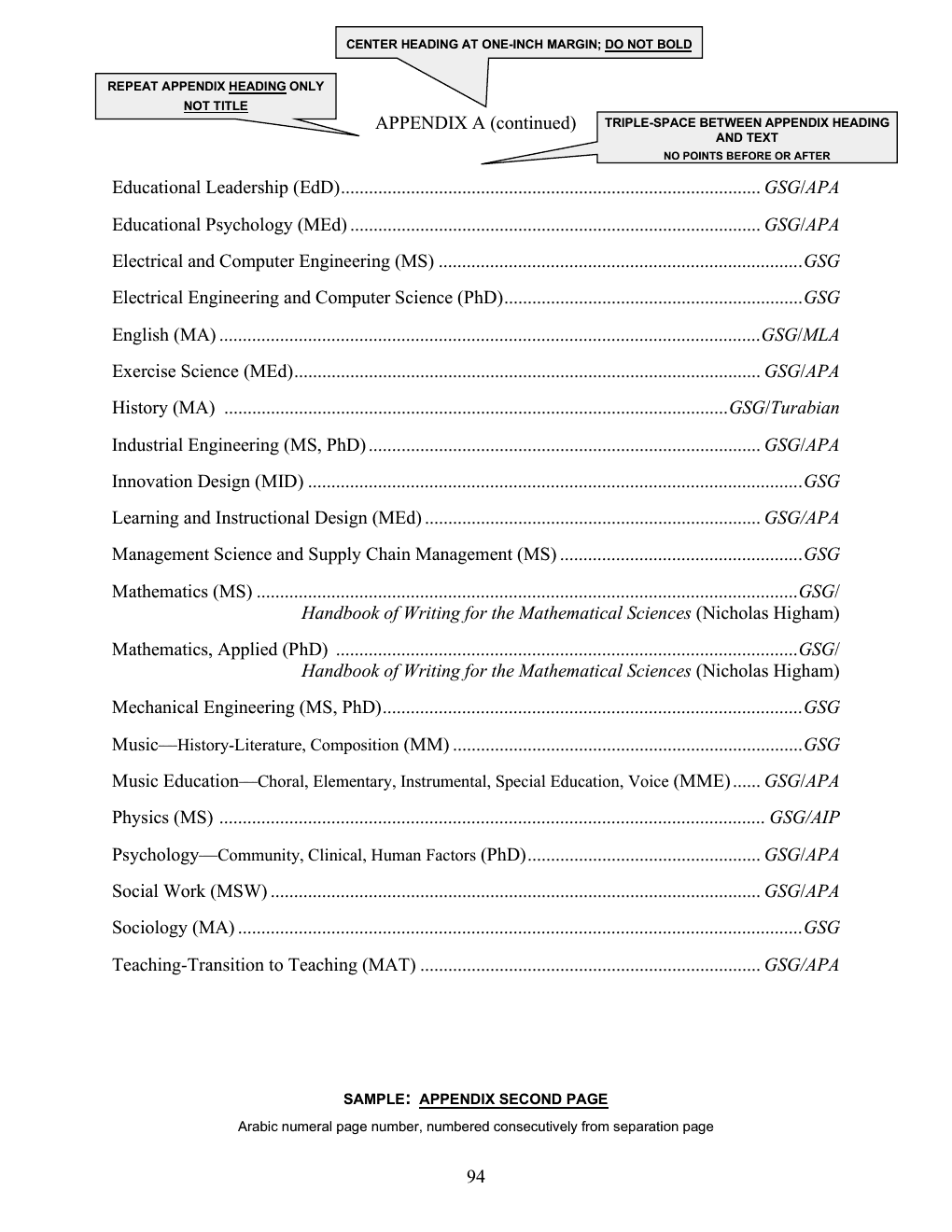 Annotated sample of the Appendix Second Page with callout instructions; the callouts are listed as text below the image.