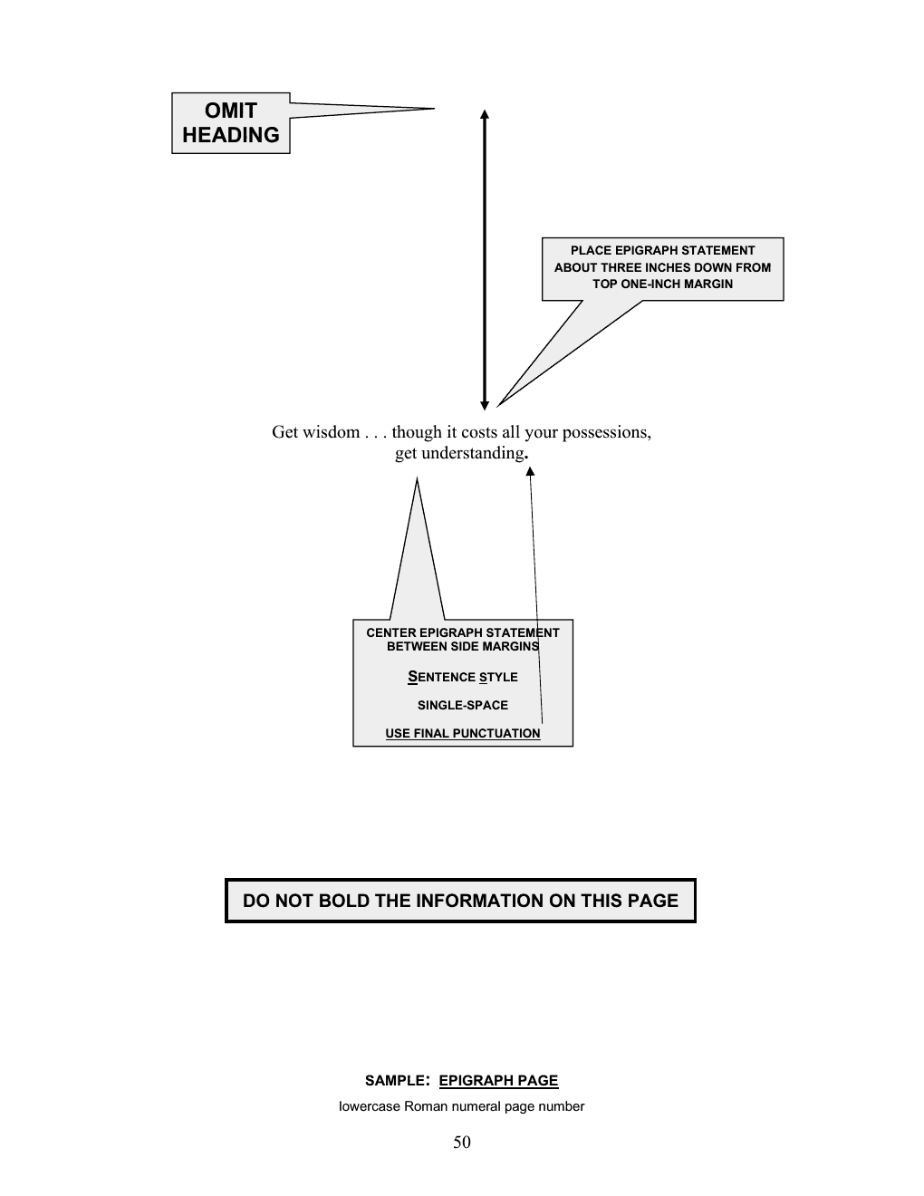 Annotated sample of the Epigraph Page with callout instructions; the callouts are listed as text below the image.