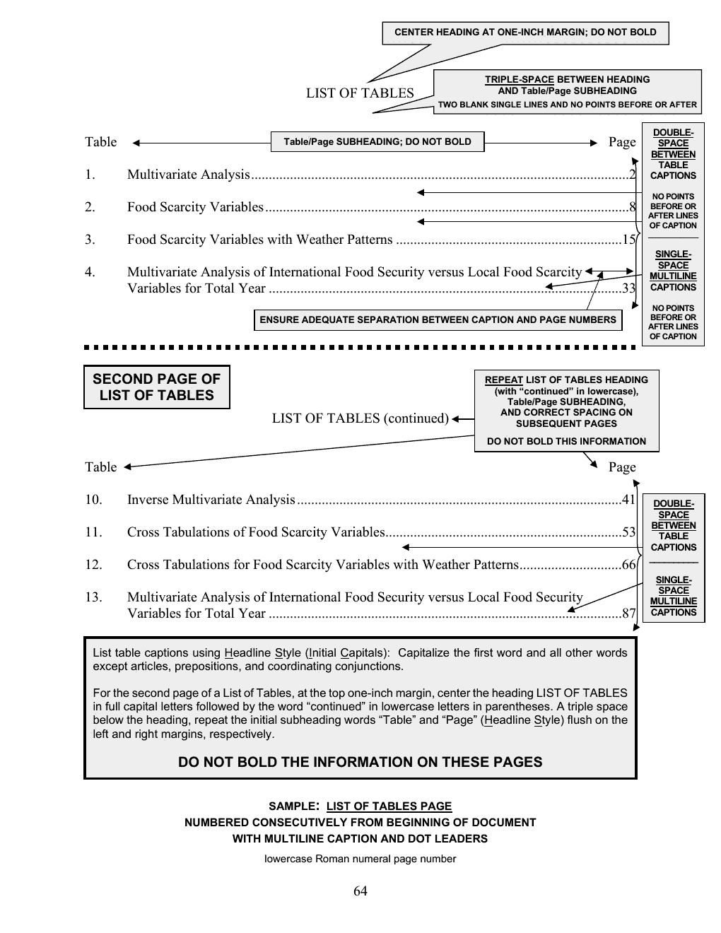 Annotated sample of the List of Tables Page with callout instructions; the callouts are listed as text below the image.