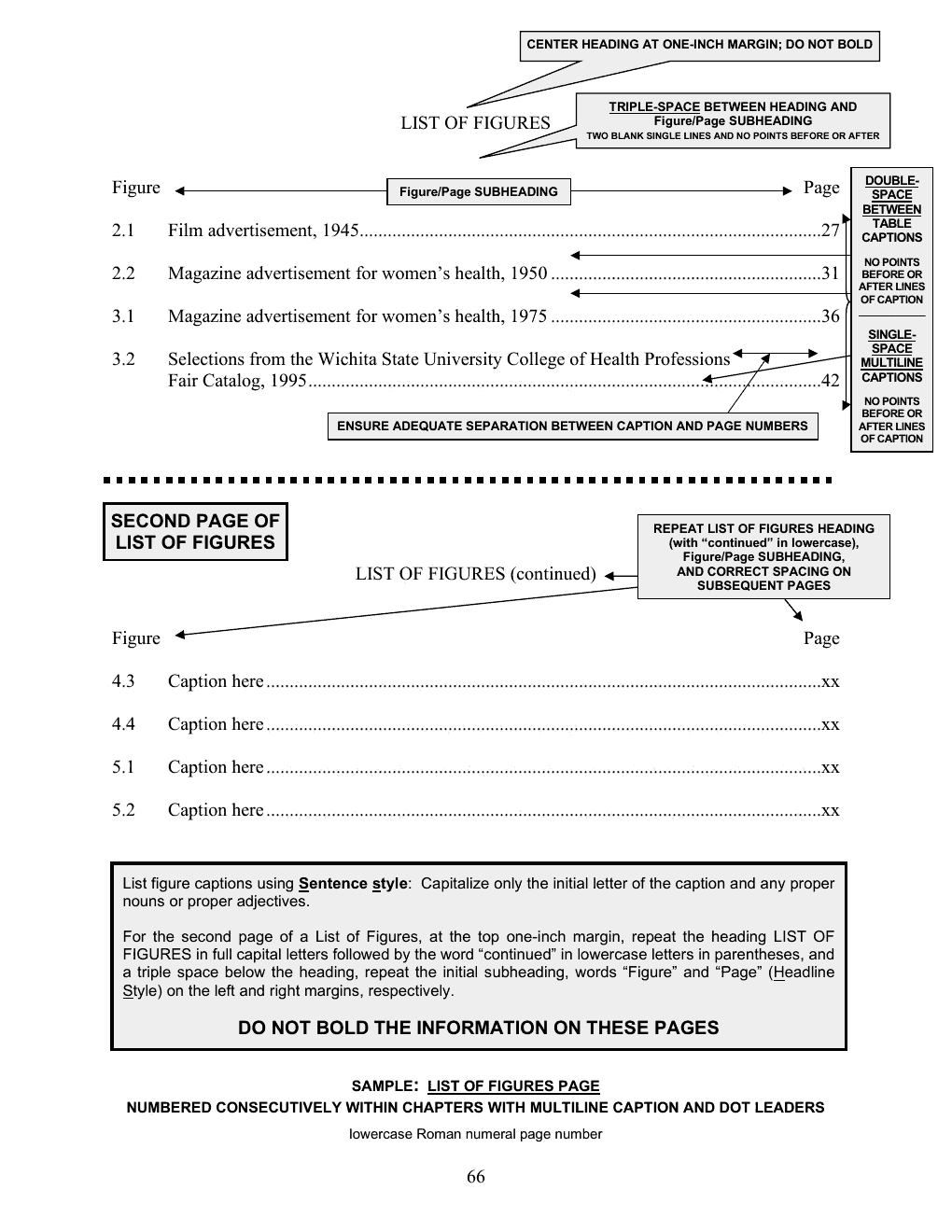 Annotated sample of the List of Figures Page with callout instructions; the callouts are listed as text below the image.