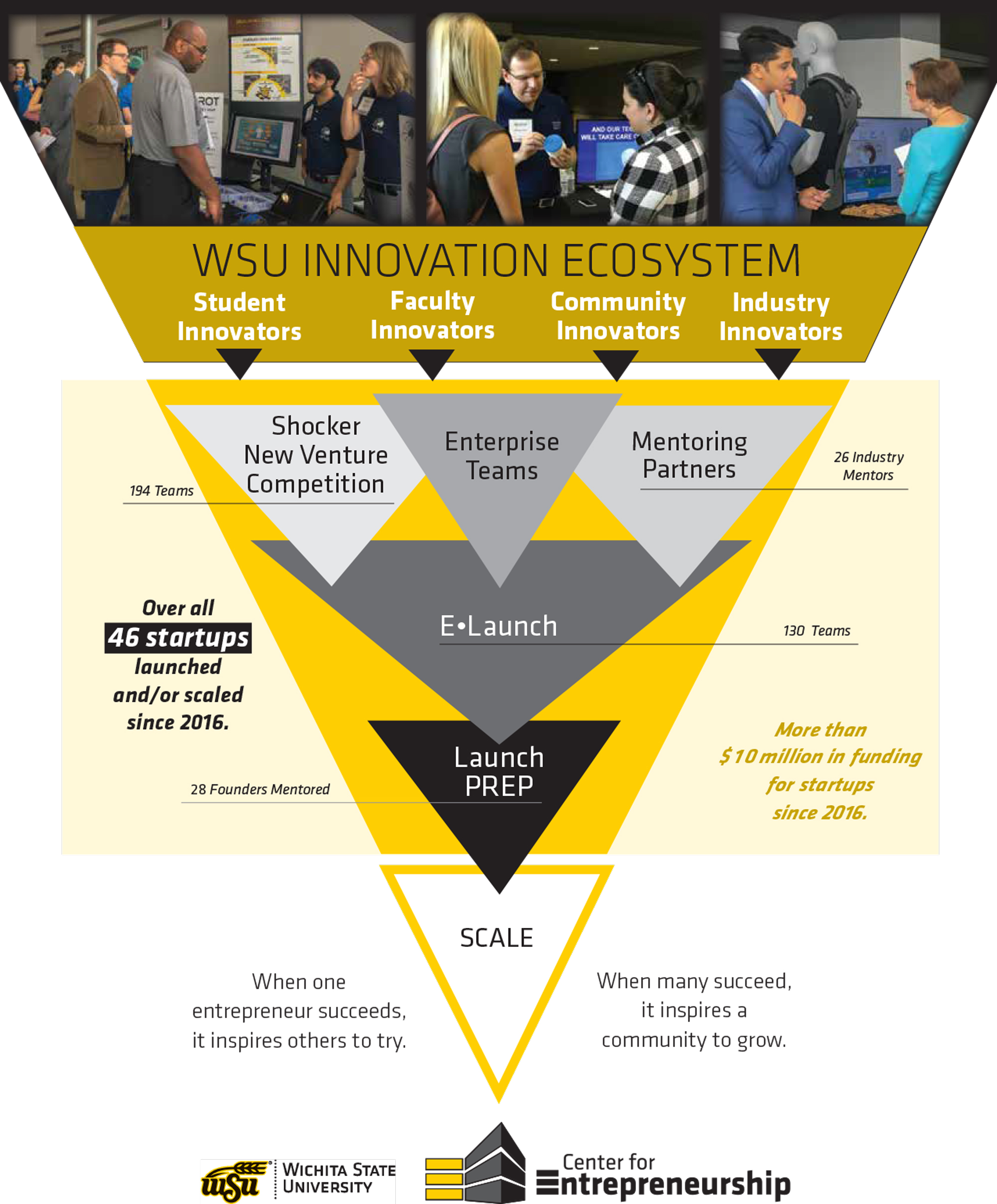 CFE Metrics Graphic (alternative text version below)