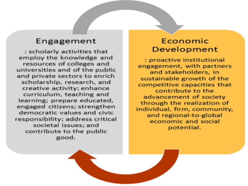 Engagement&EconDevDefinitions
