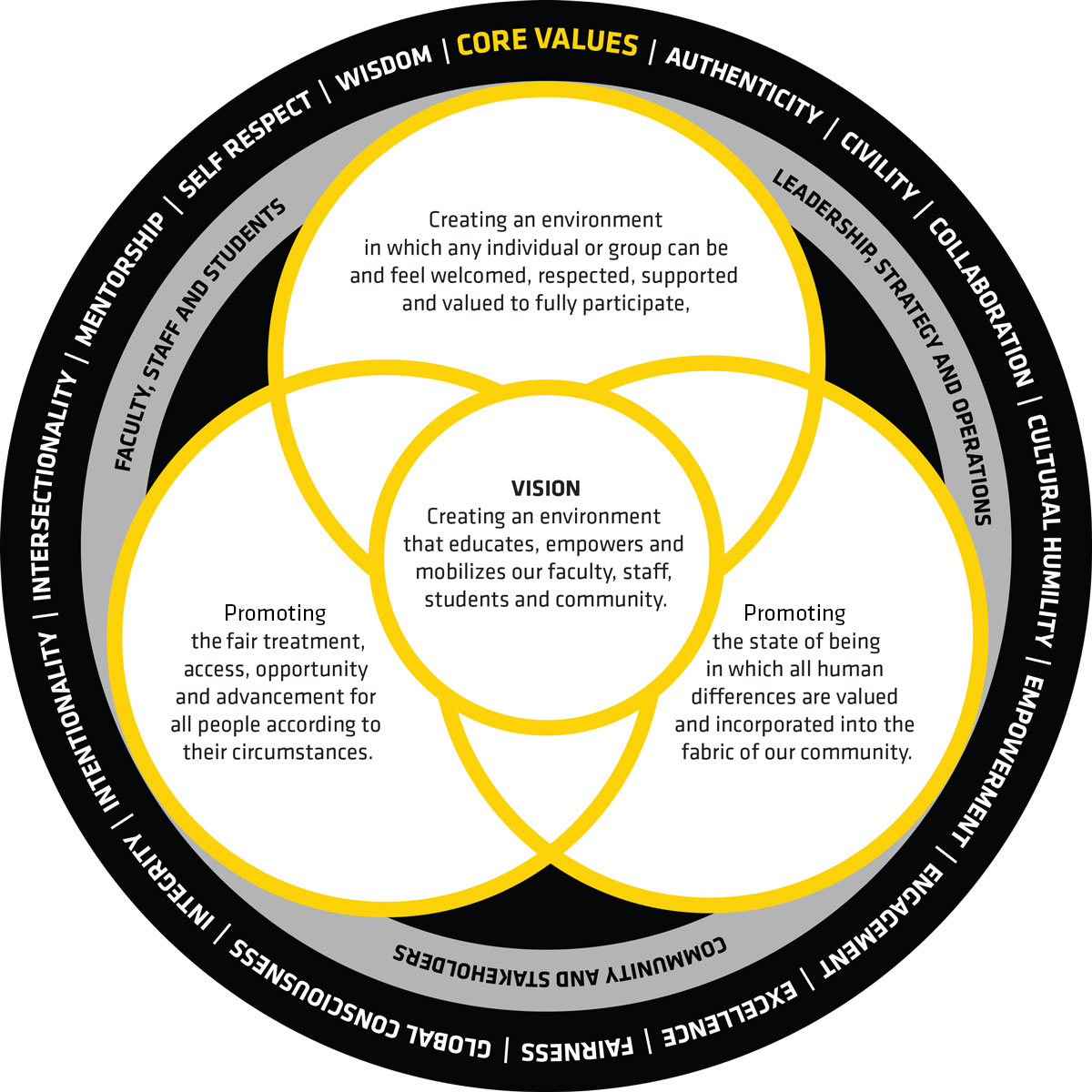 Inclusive Excellence Foundational Graphic