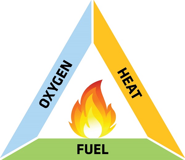 Fire Triangle