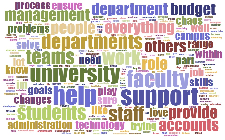 icebreaker word cloud
