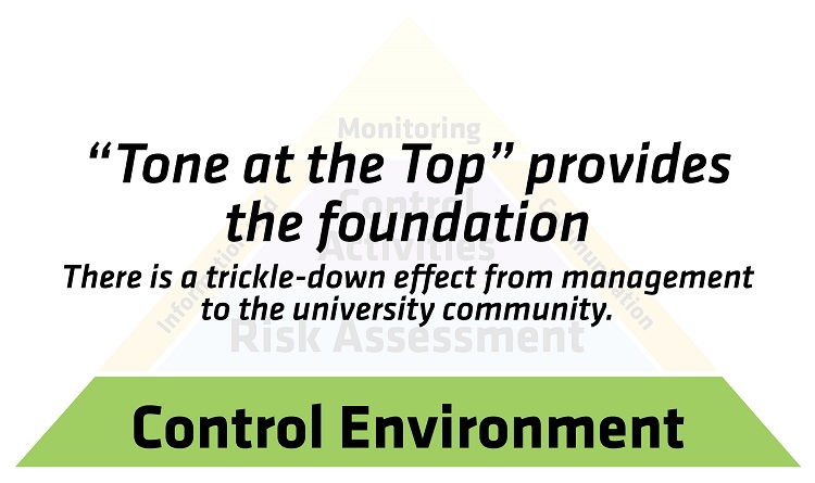 Internal Control Pyramid with Emphasis on its Foundation