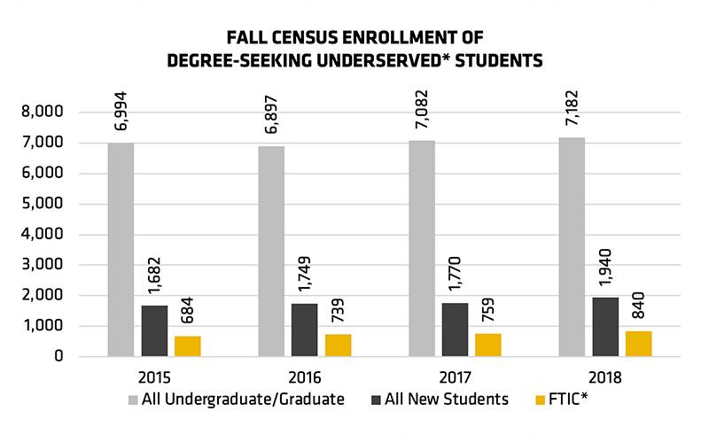 Enrollment graph