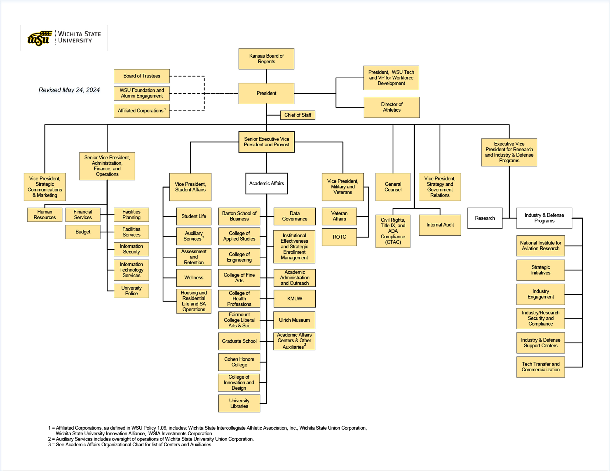 WSU Org Chart. A text-only version of the information is presented further down the page. 