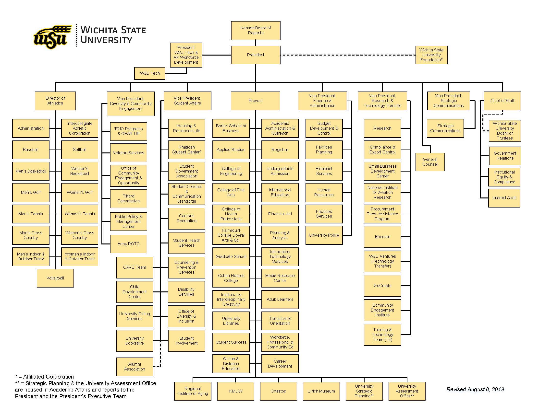 Baseball Organizational Chart