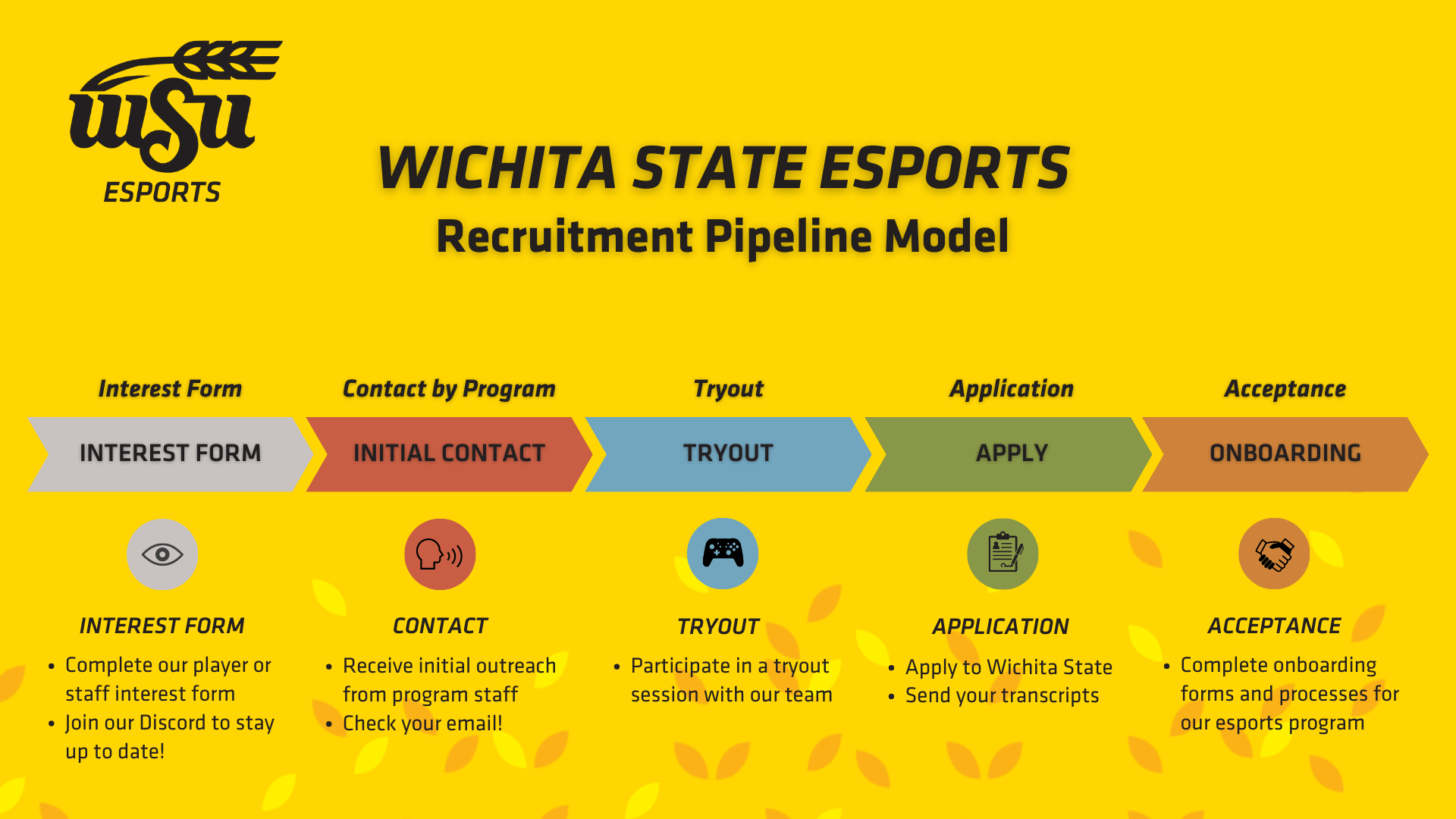 recruitment pipeline