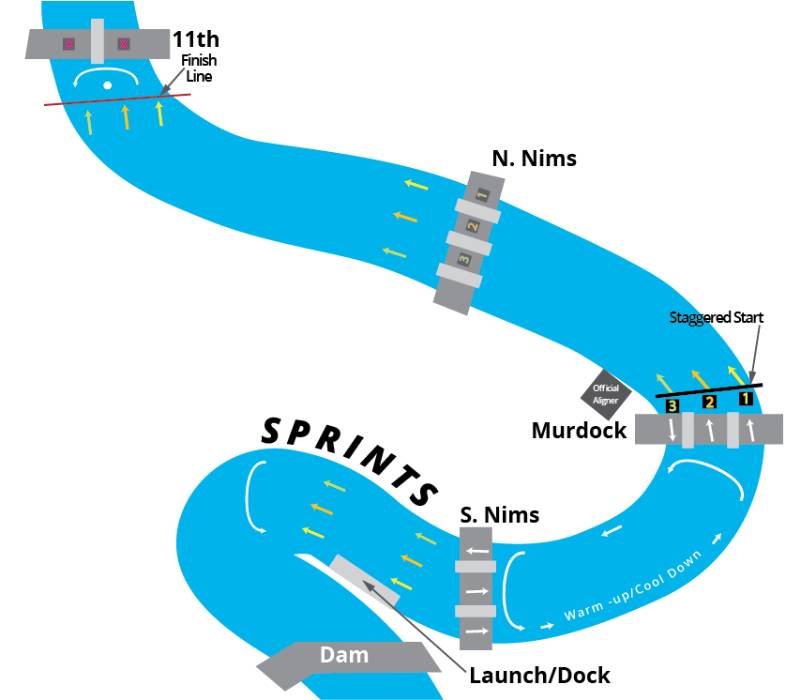Map of the Little Arkansas water race course