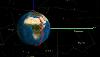 GMAT rendition of the orbit of SNAPPY CubeSat. 