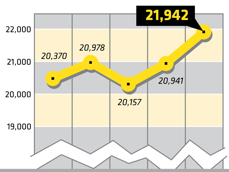 Combined Enrollment chart