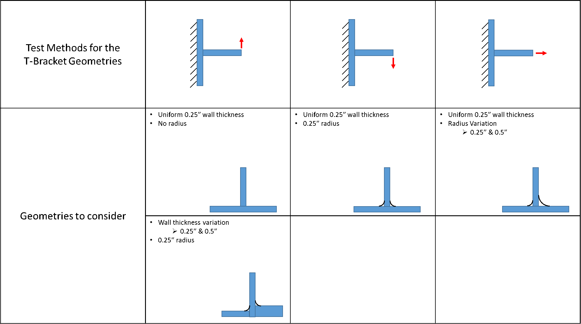 AM Test Method
