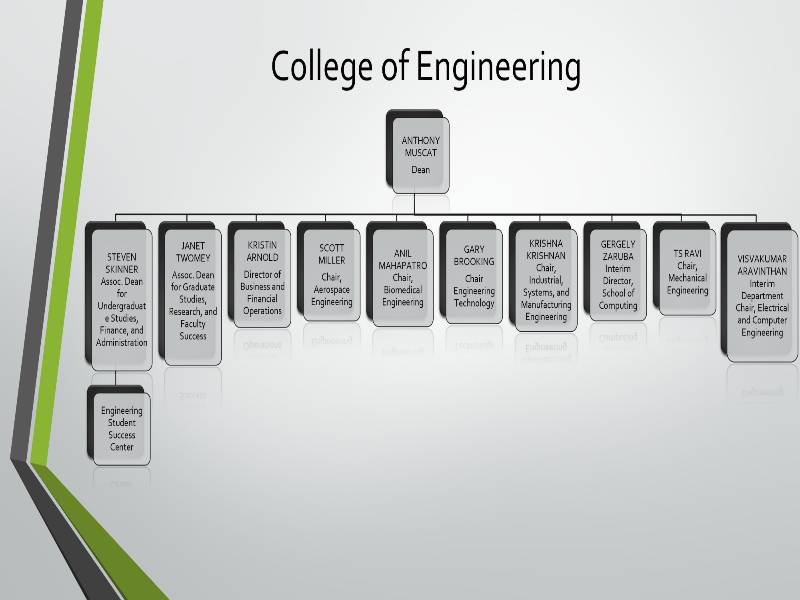 Engineering