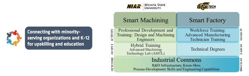Infographic for future factory