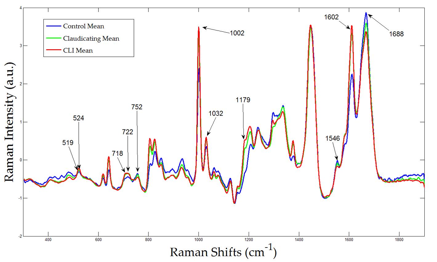 Spectroscopy