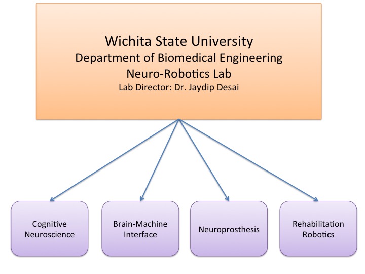 Neuro-Robotics Lab Information