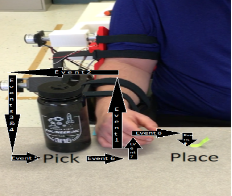 Wheelchair-Mounted Robotic Exoskeleton Testing