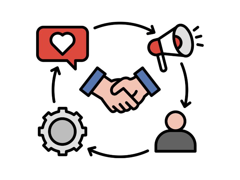 Marketing & Customer Engagement