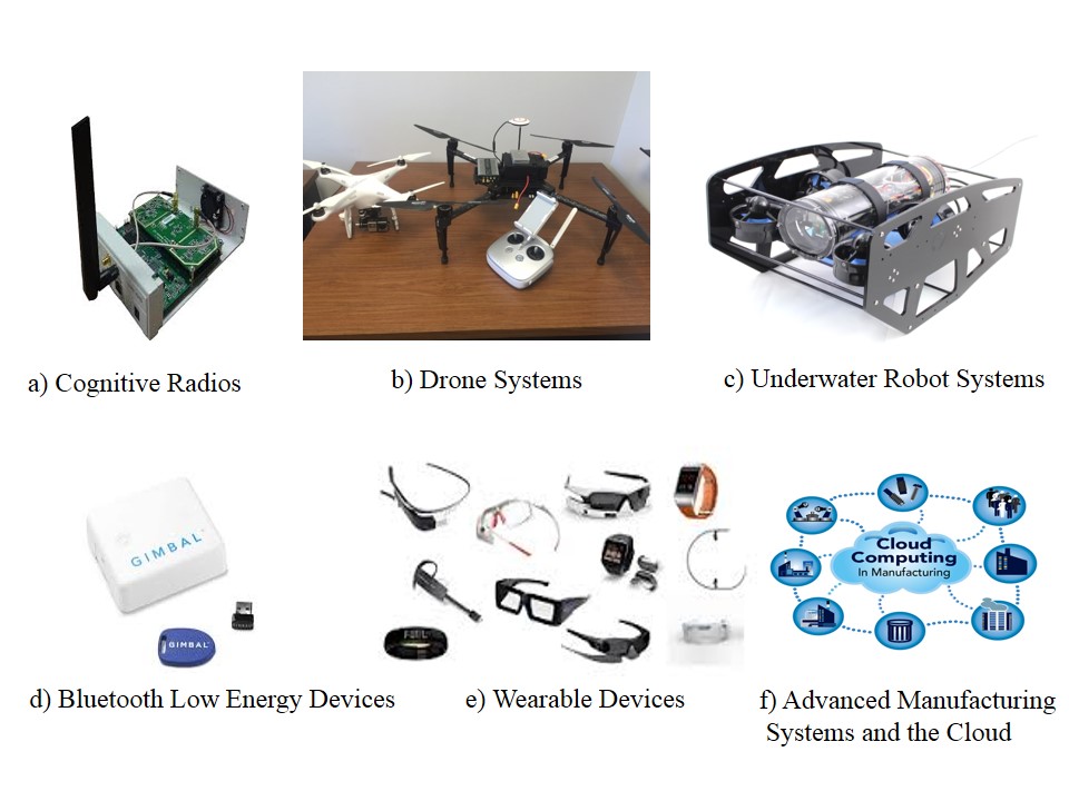 Photo montage of devices that operate because of Networked Cyber Physical Systems. Examples include cognitive radios, drone systems, underwater robot systems, bluetooth low energy devices, a variety of electronic wearable devices such as watches and glasses, and advanced manufacturing systems and the cloud. 