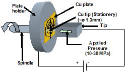 Diagram of experiment equipment. 
