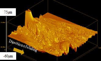 3D presentation of experiment results. 