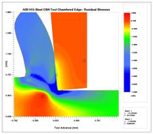 Tool wear results graph. 