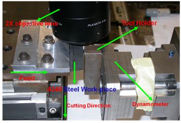 Itemized list of items involved in the tool wear research. 