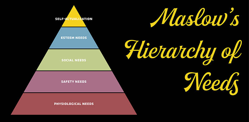 Maslow's hierarchy of needs