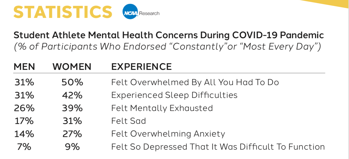 Athletics Prevention