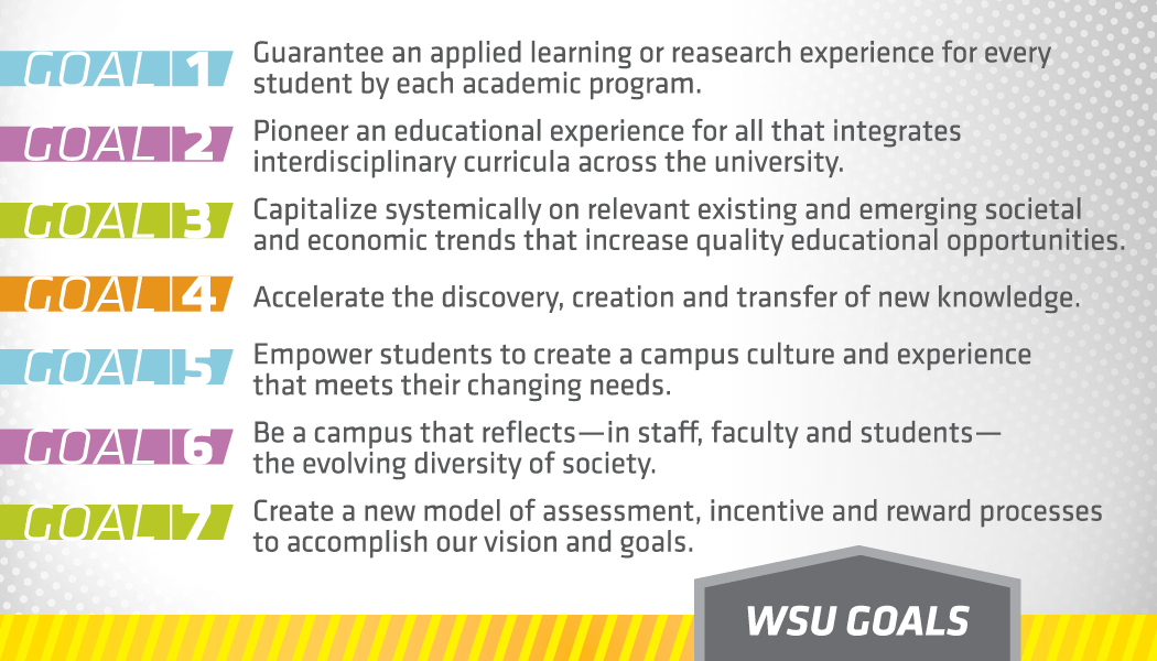WSU Goals