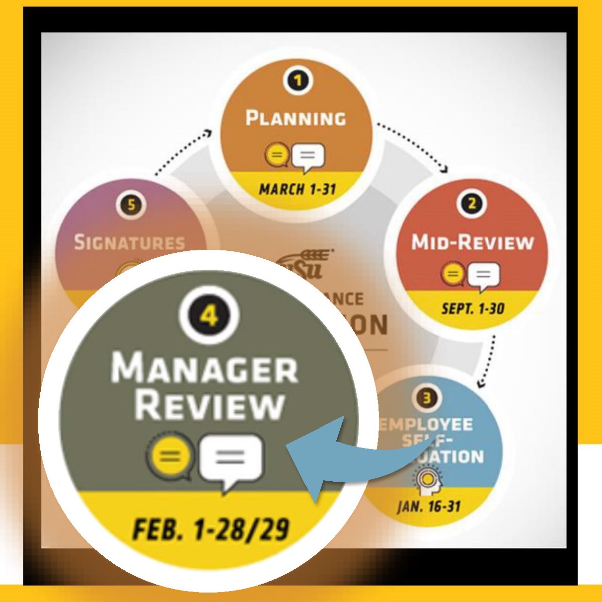 Manager Review