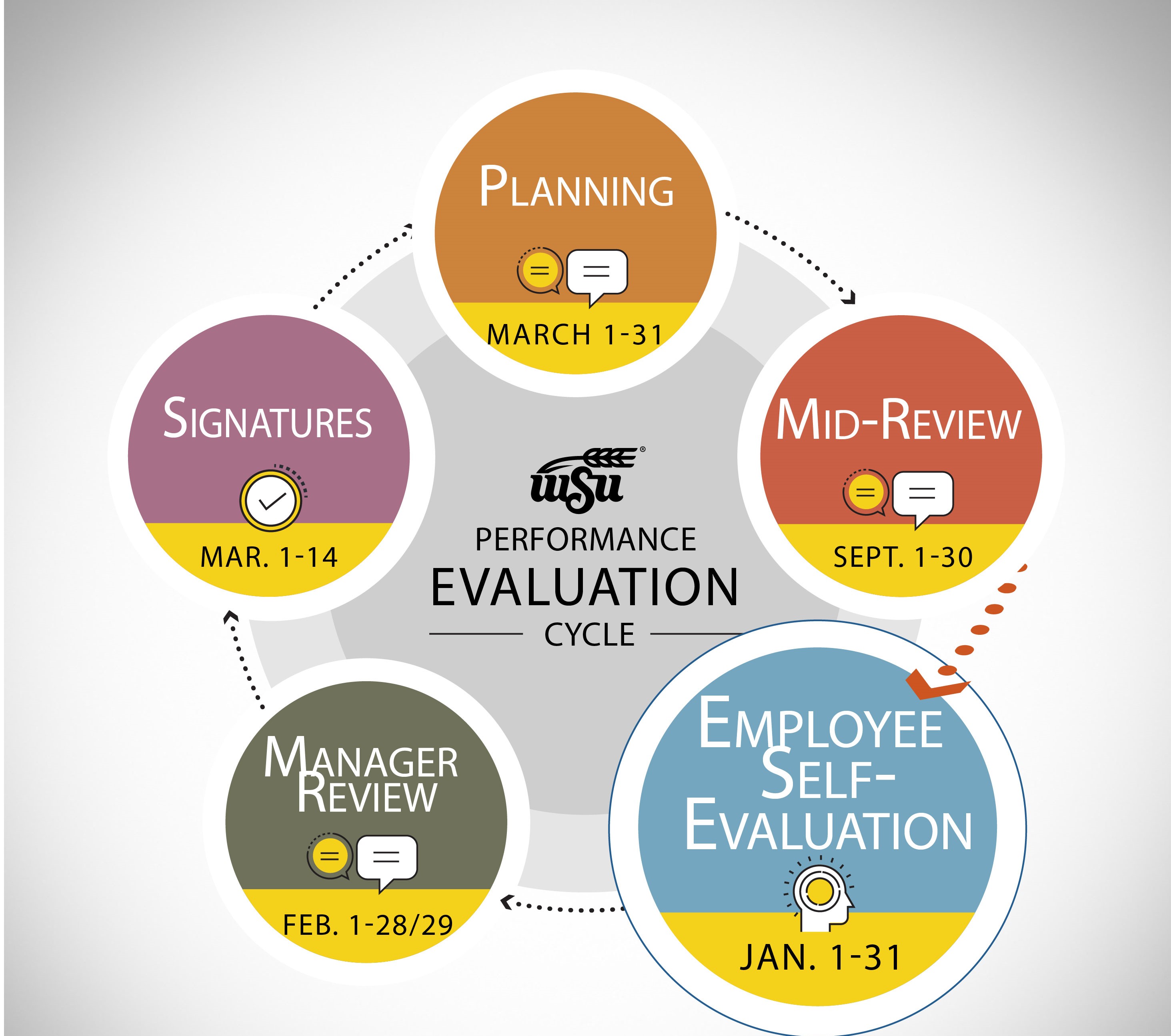 Employee Self-Evaluation