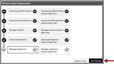 My performance review step progression manager signature with an arrow pointing towards the get started button at the bottom right of the page